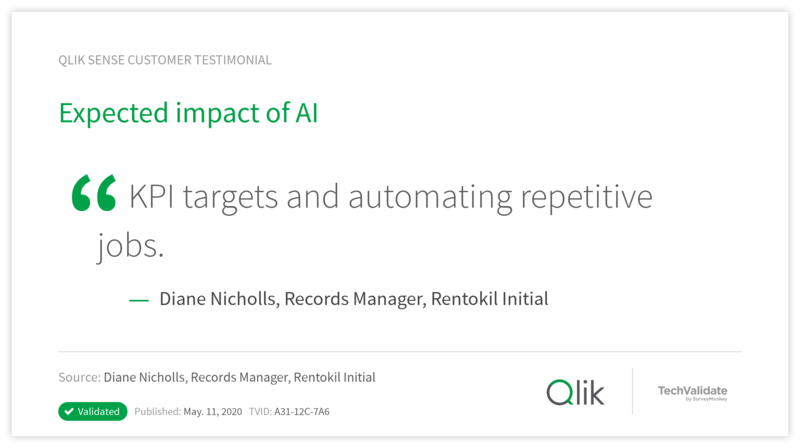 Expected impact of AI