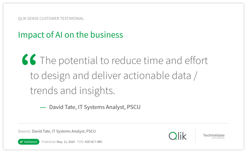 Impact of AI on the business
