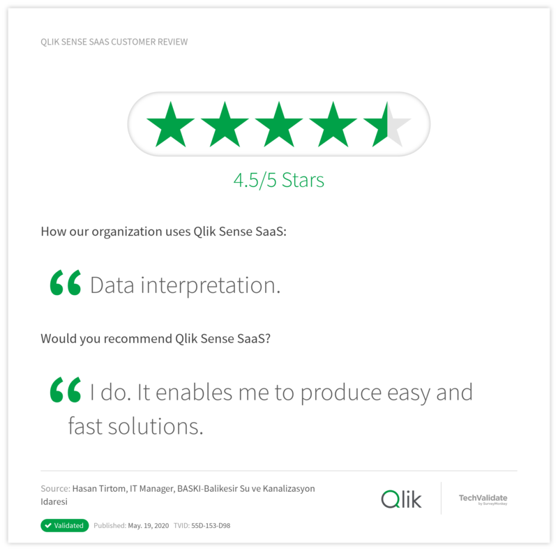Qlik Sense SaaS Customer Review