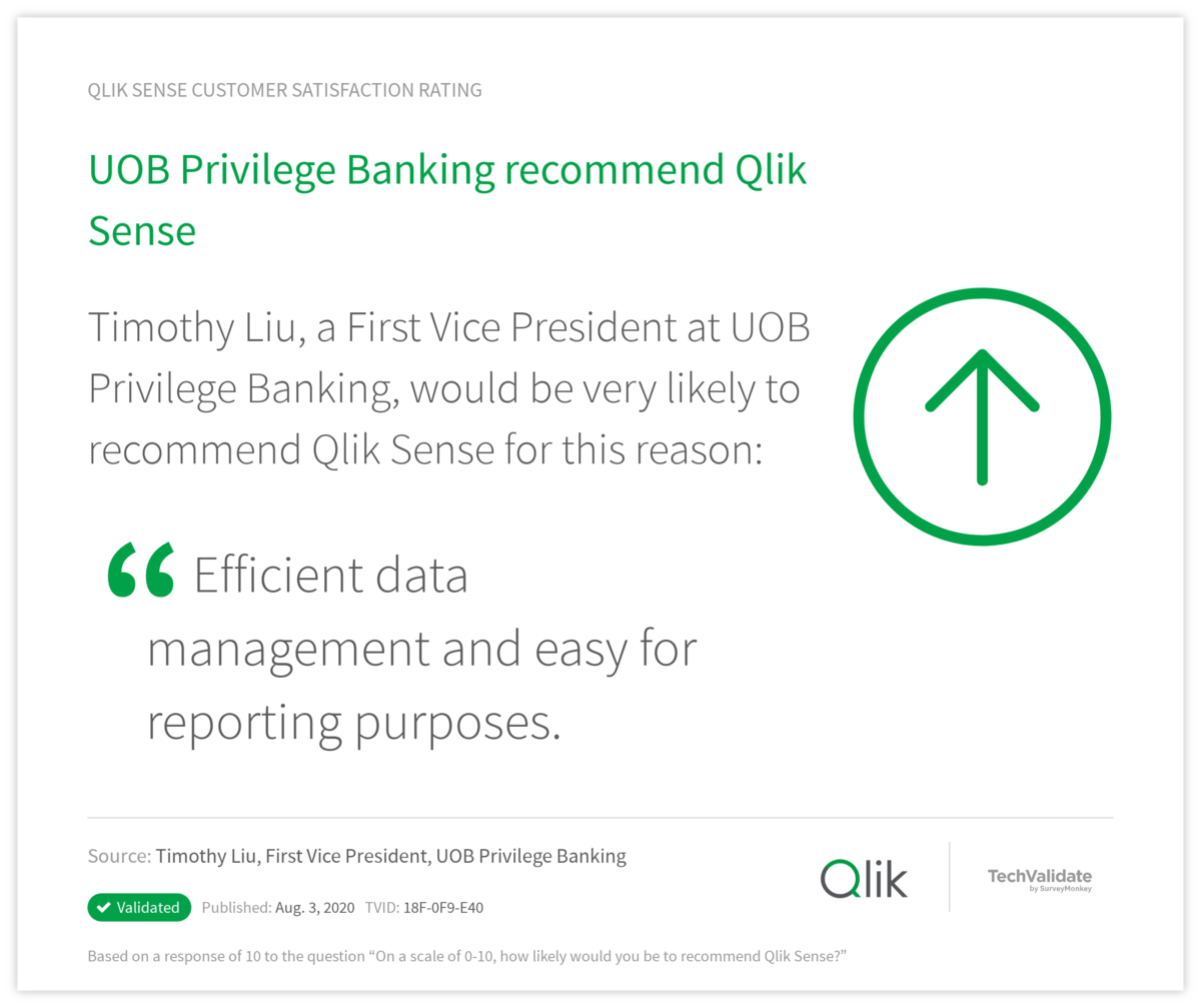 UOB Privilege Banking recommend Qlik Sense