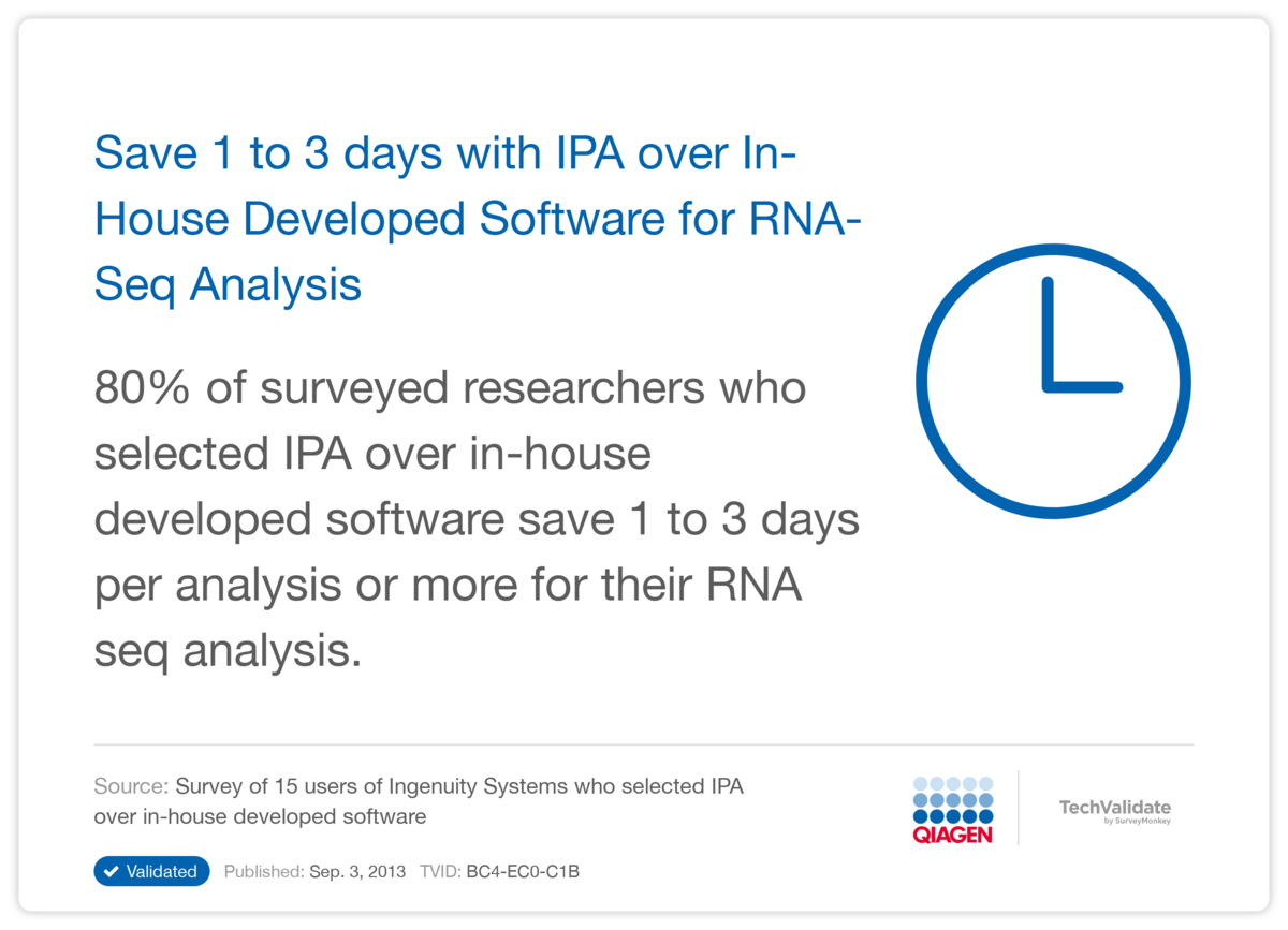 Save 1 to 3 days with IPA over In-House Developed Software for RNA-Seq Analysis