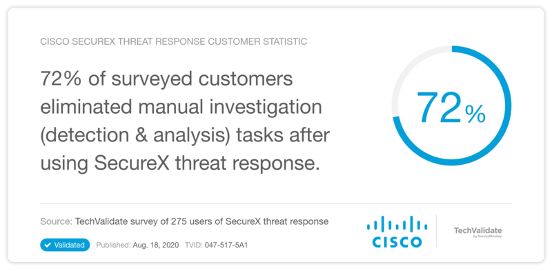 Cisco SecureX threat response Customer Statistic