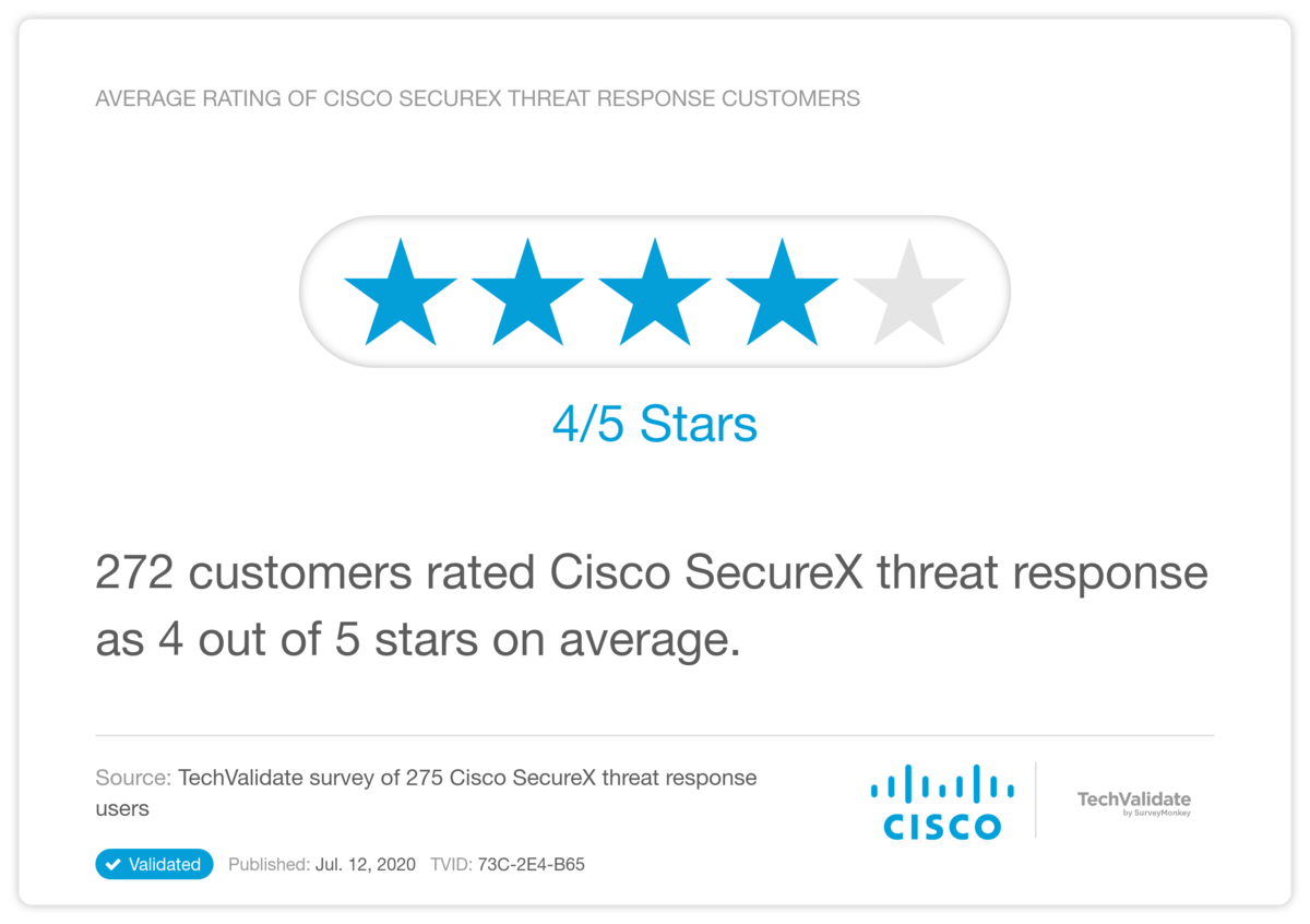 Average Rating of Cisco SecureX threat response Customers