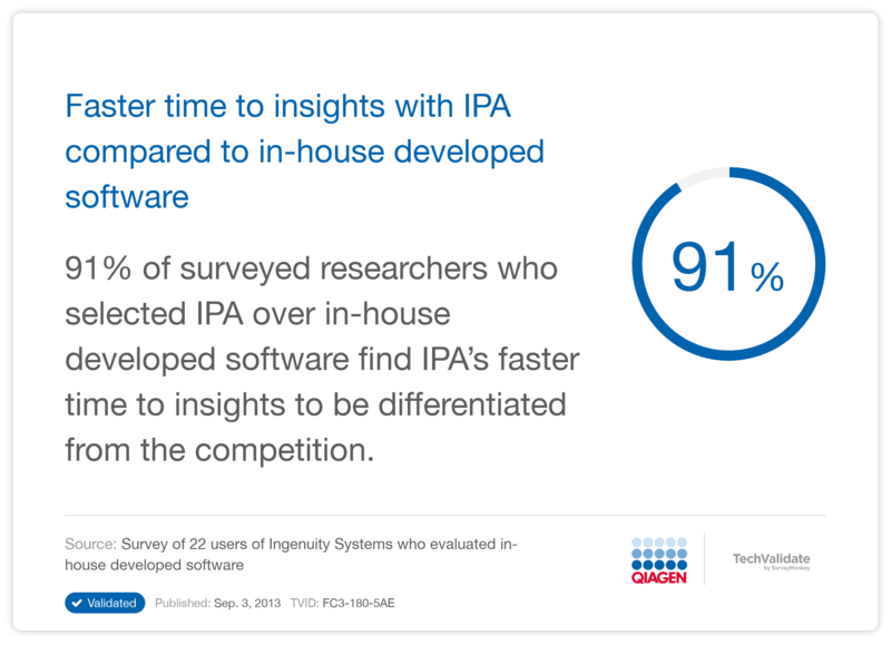 Faster time to insights with IPA compared to in-house developed software