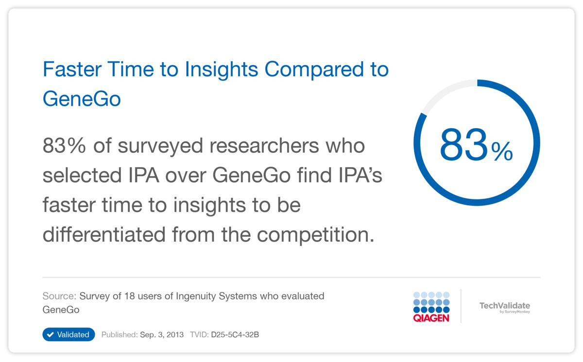 Faster Time to Insights Compared to GeneGo