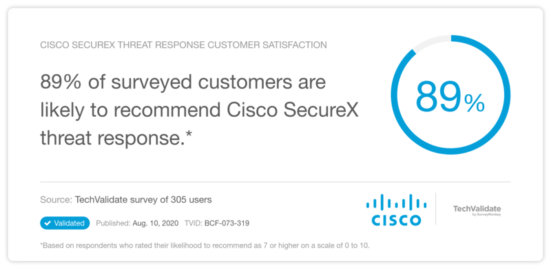 Cisco SecureX threat response Customer Satisfaction
