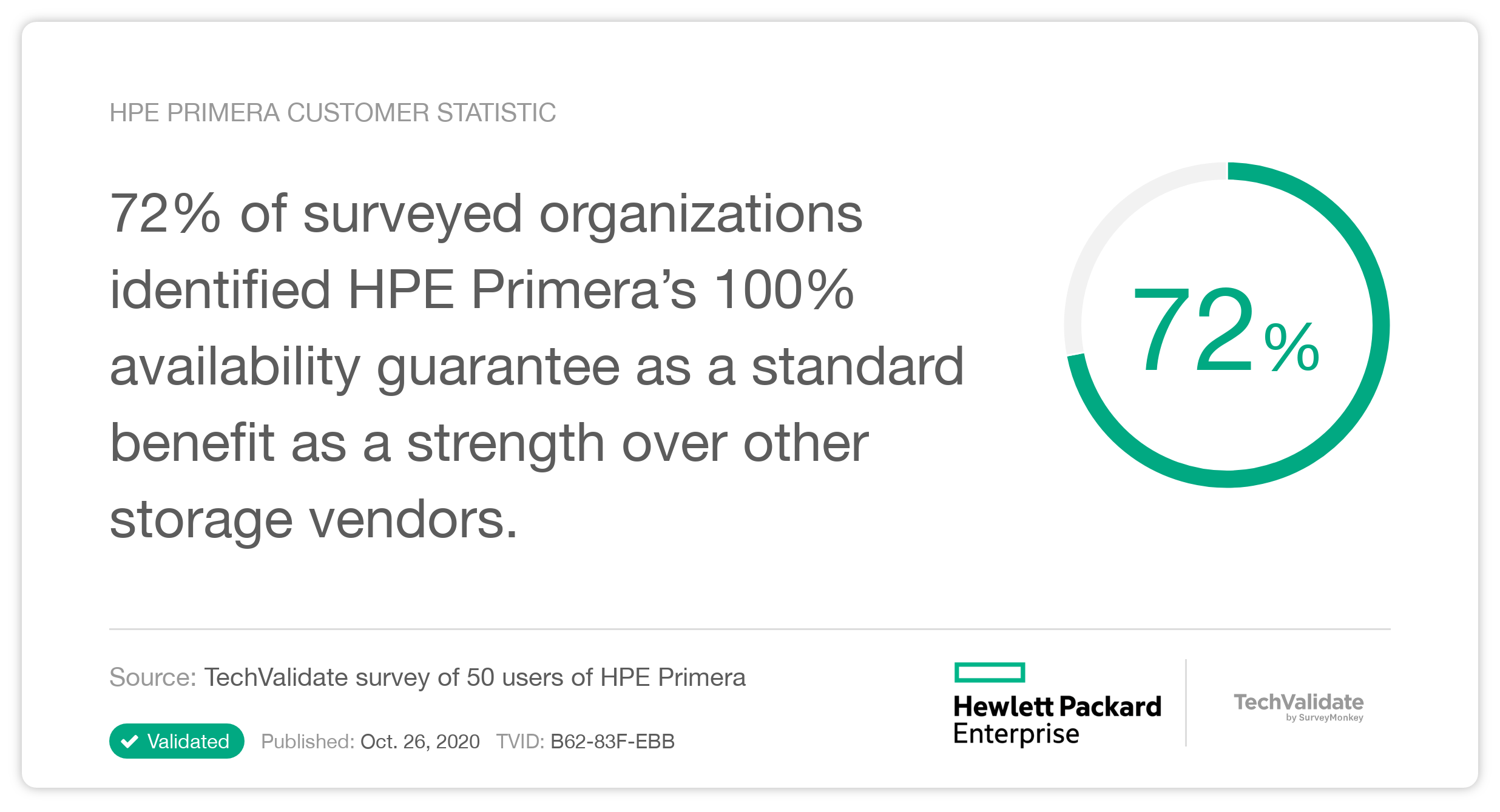 HPE Primera Customer Statistic