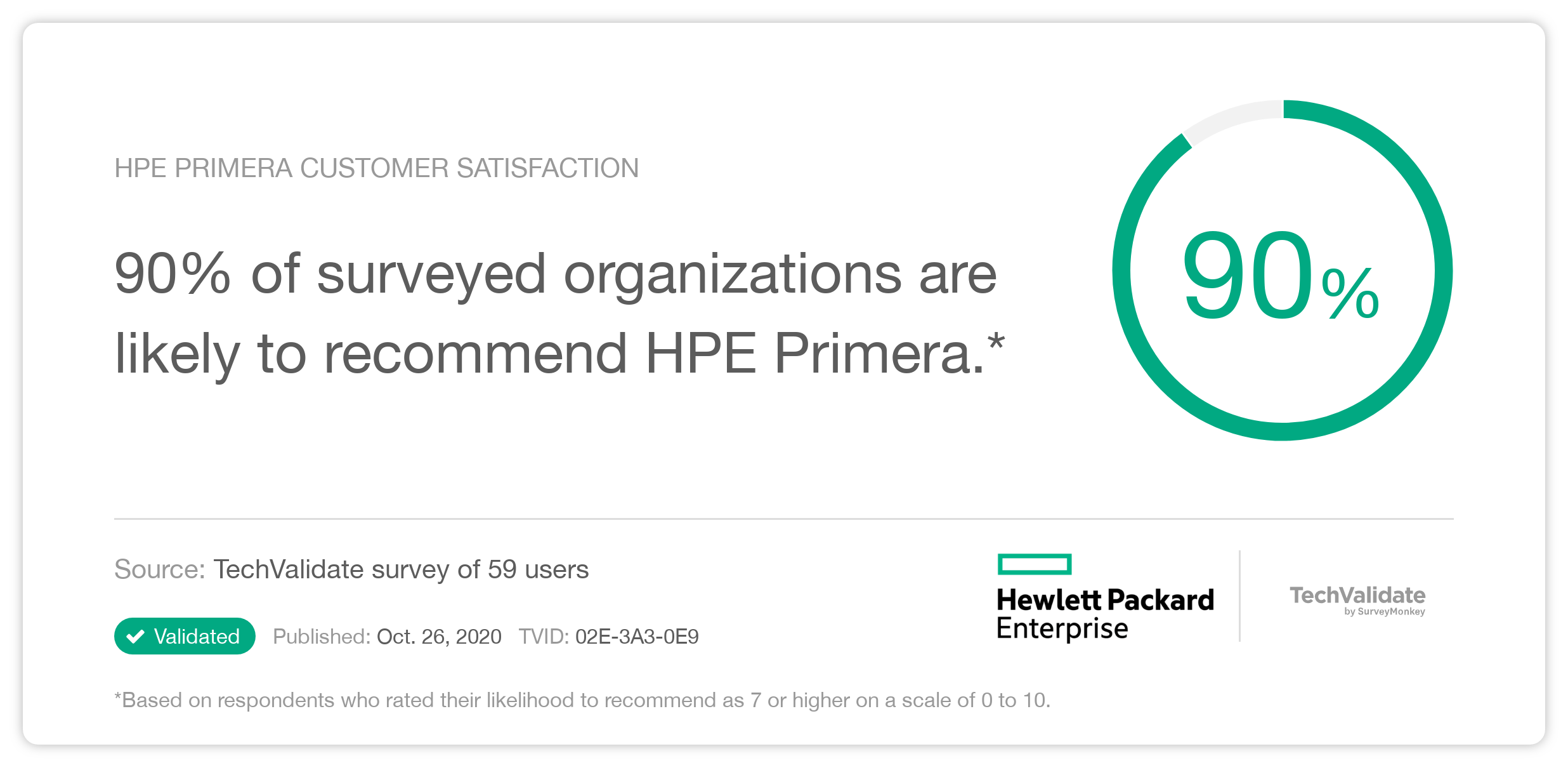 HPE Primera Customer Satisfaction