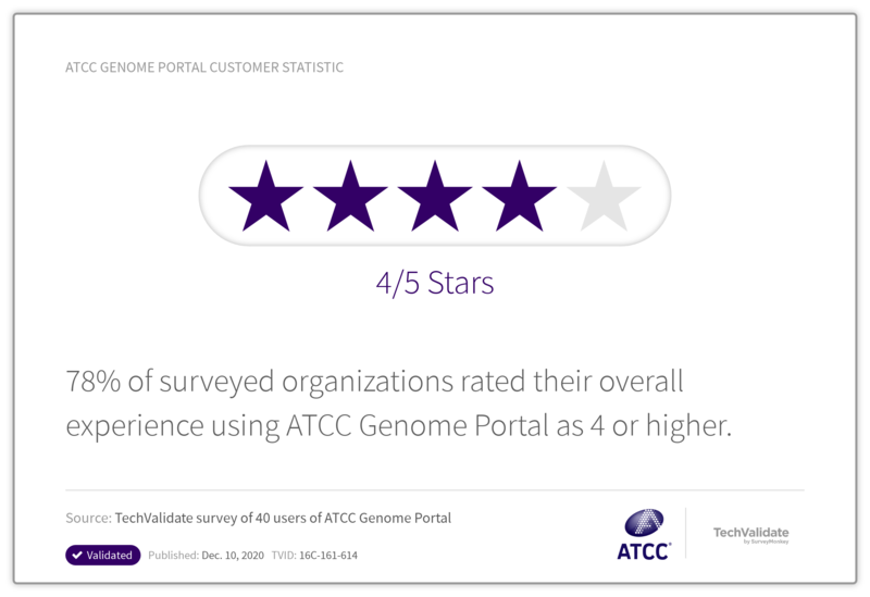 ATCC Genome Portal Customer Statistic