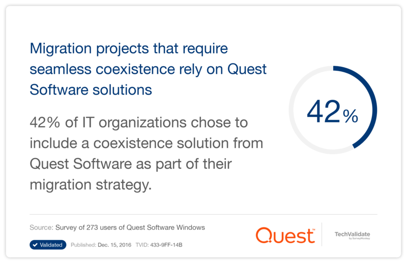Migration projects that require seamless coexistence rely on Quest Software solutions
