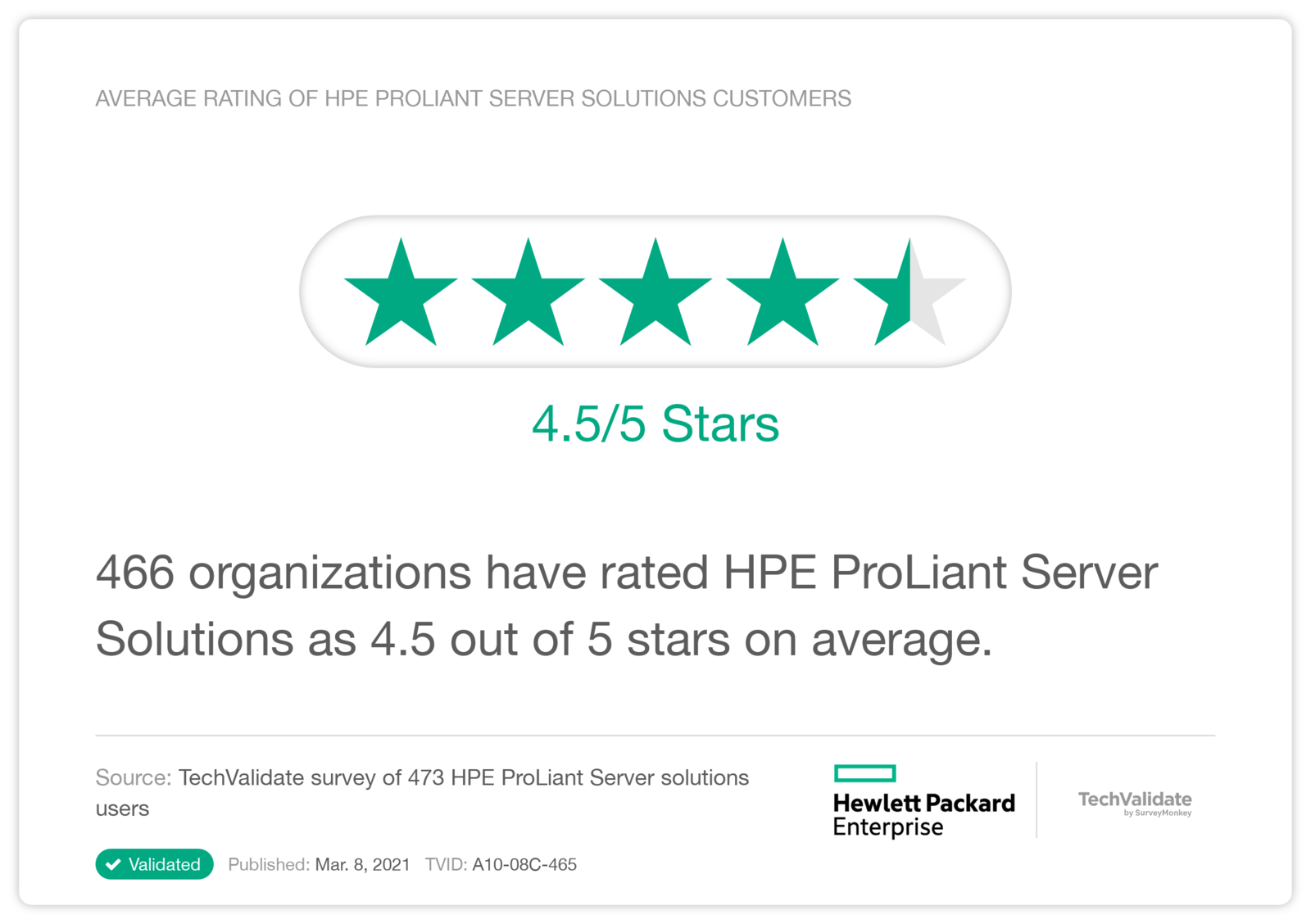 Average Rating of HPE ProLiant Server solutions Customers
