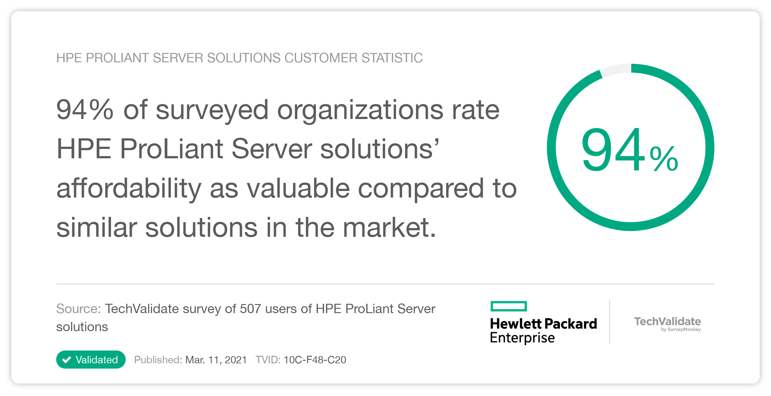 HPE ProLiant Server solutions Customer Statistic