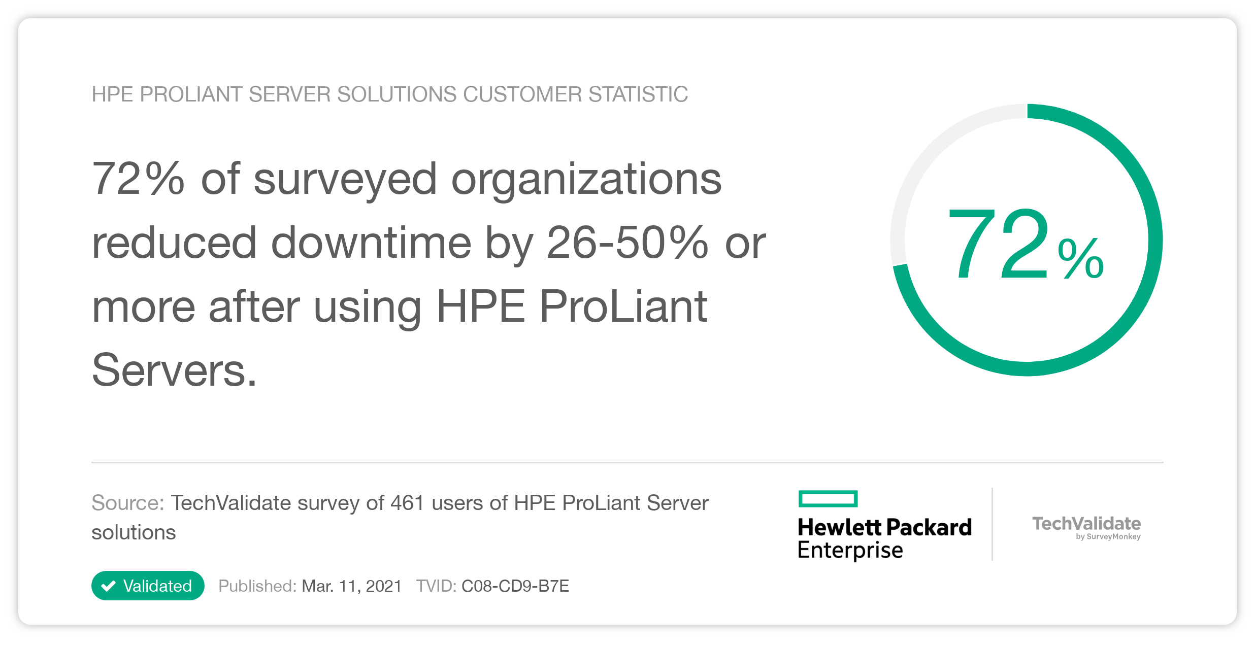 HPE ProLiant Server solutions Customer Statistic