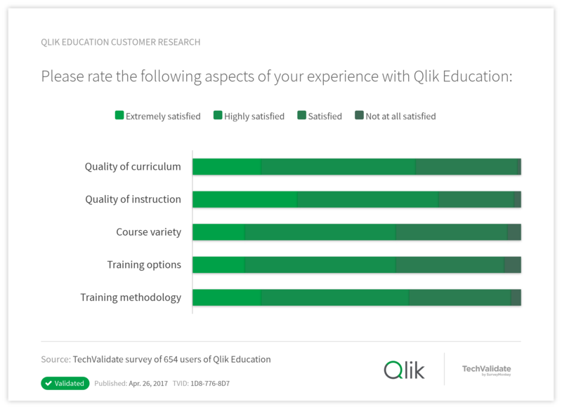 Qlik Education Customer Research
