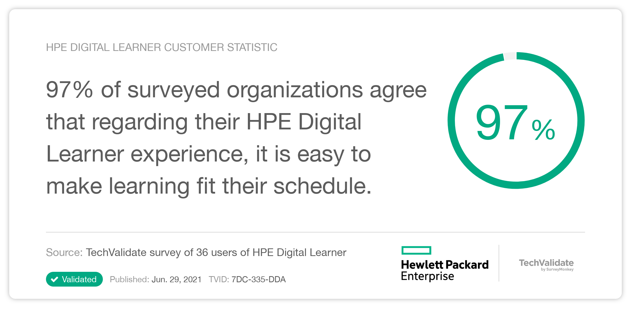 HPE Digital Learner Customer Statistic