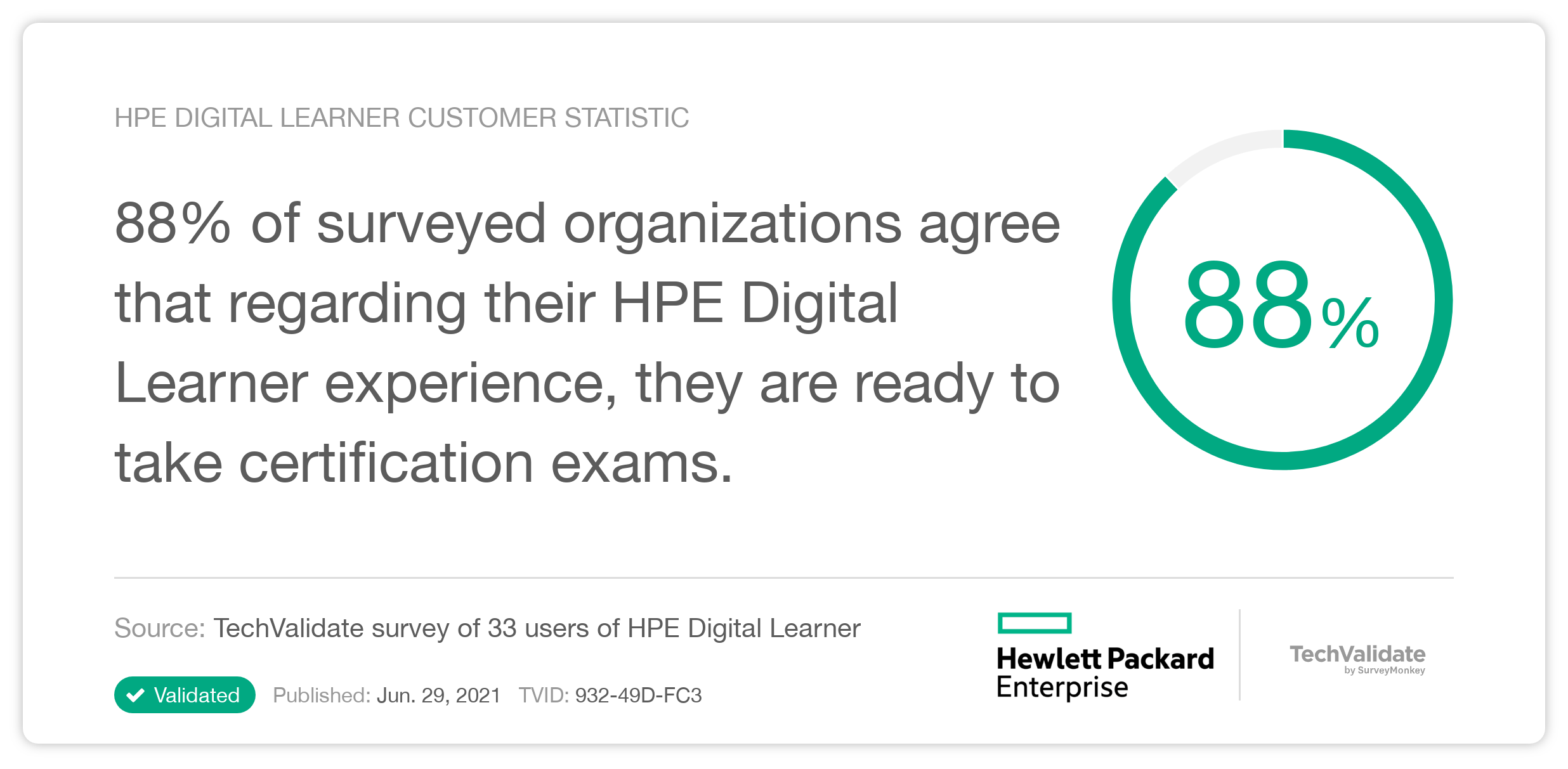 HPE Digital Learner Customer Statistic
