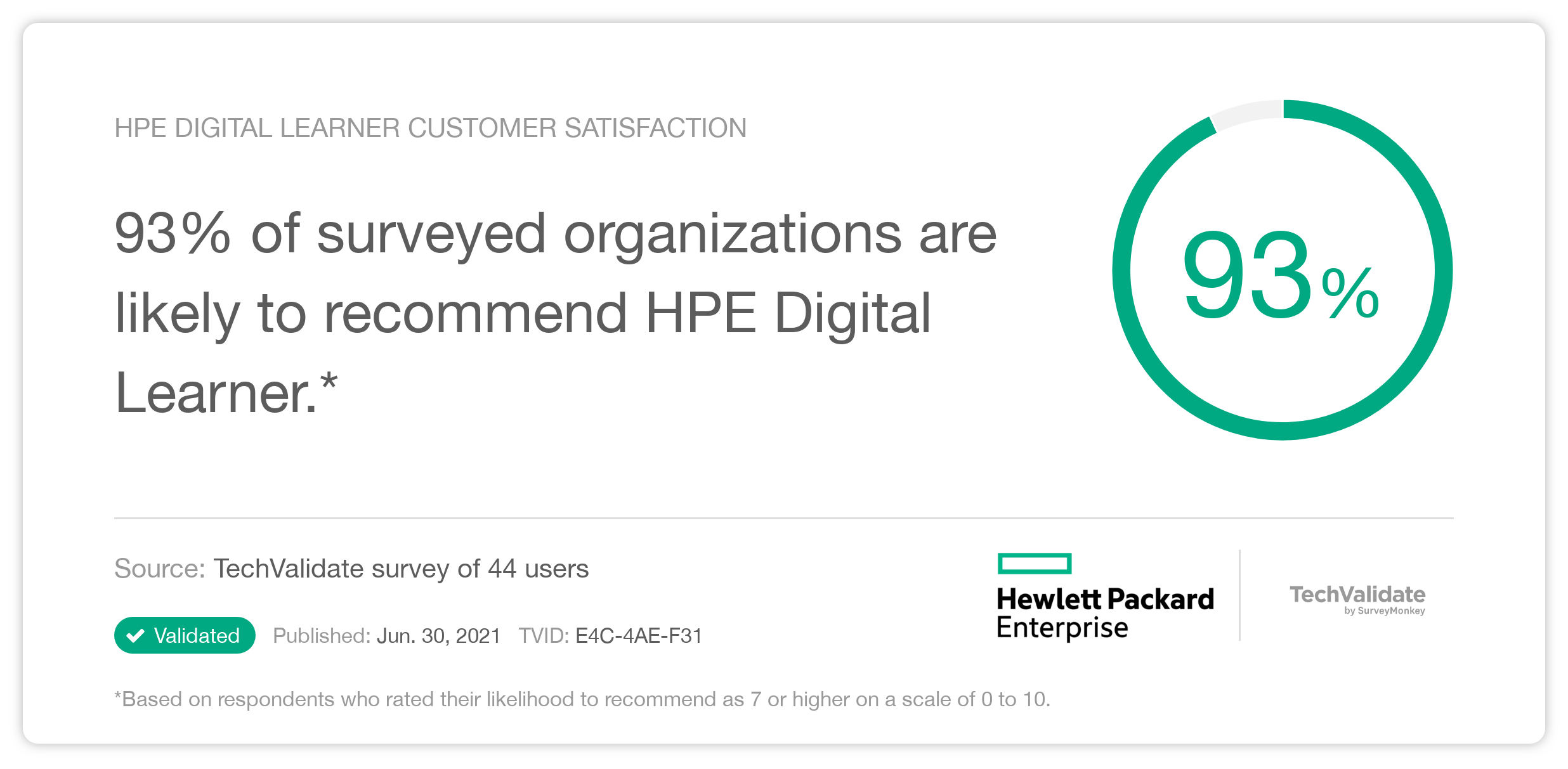 HPE Digital Learner Customer Satisfaction