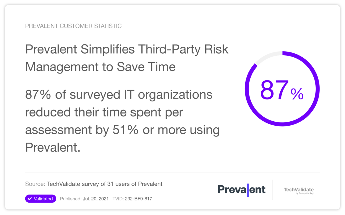Prevalent Simplifies Third-Party Risk Management to Save Time