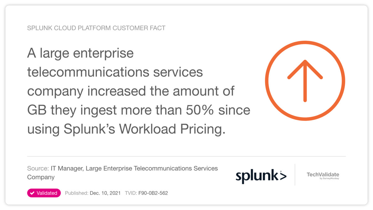 Splunk Cloud Platform Customer Fact