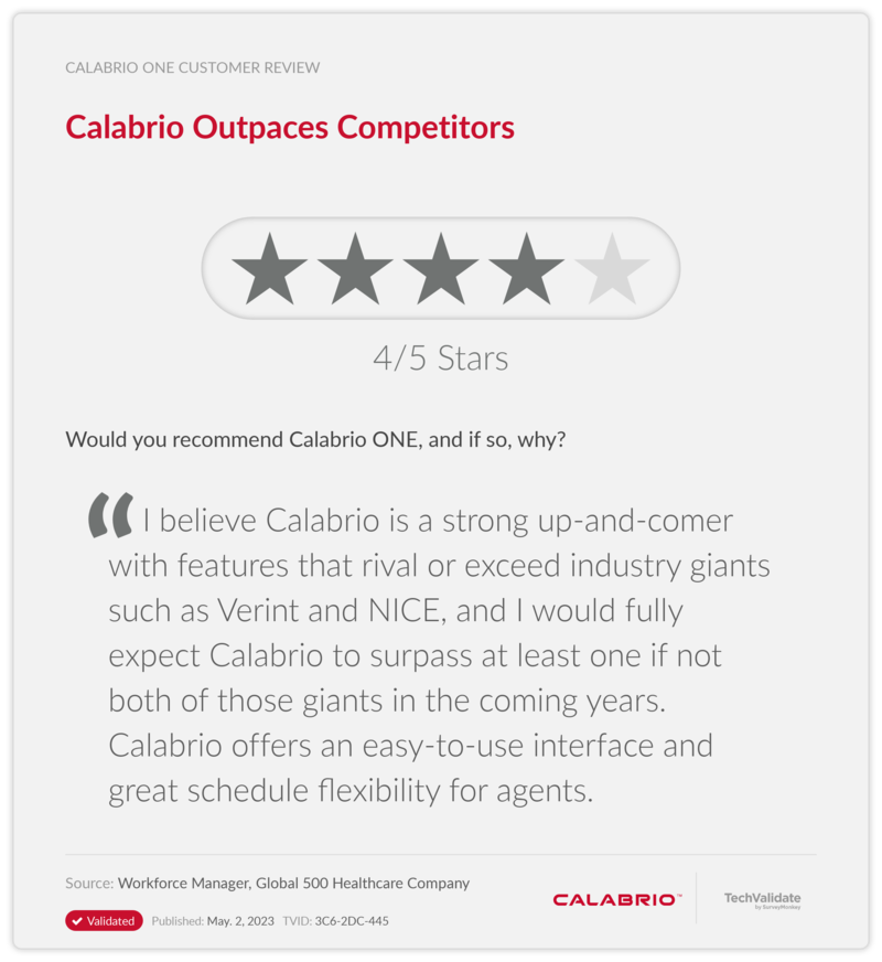 Calabrio Outpaces Competitors