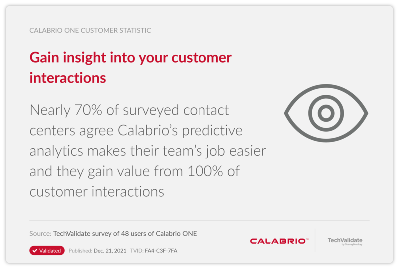 Gain insight into your customer interactions