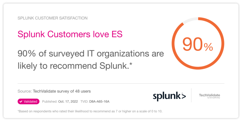 Splunk Customers love ES