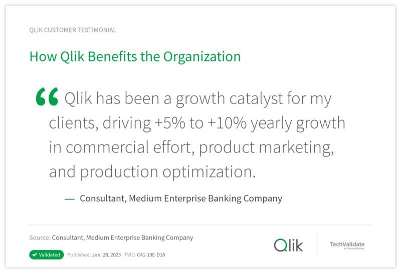 How Qlik Benefits the Organization
