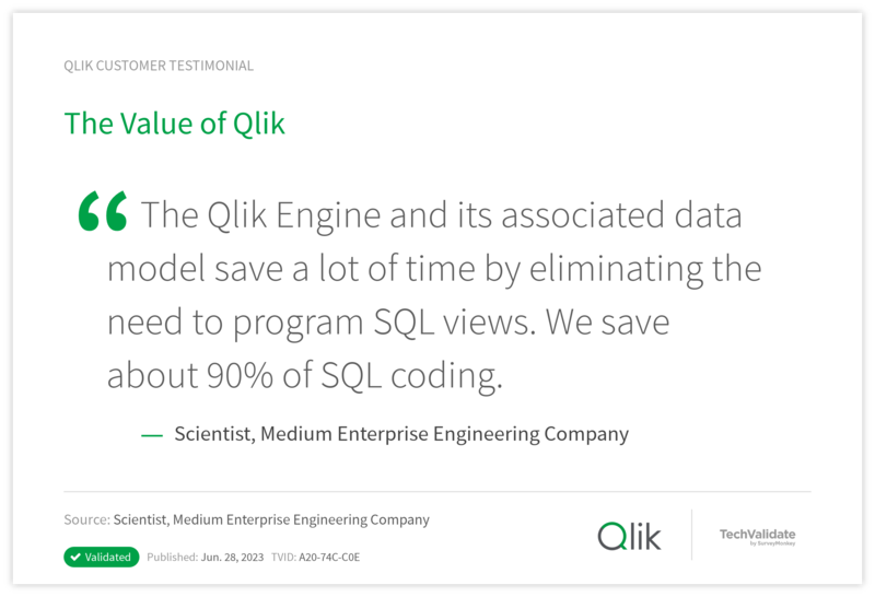 The Value of Qlik