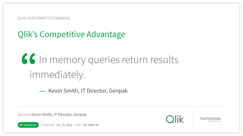 Qlik's Competitive Advantage