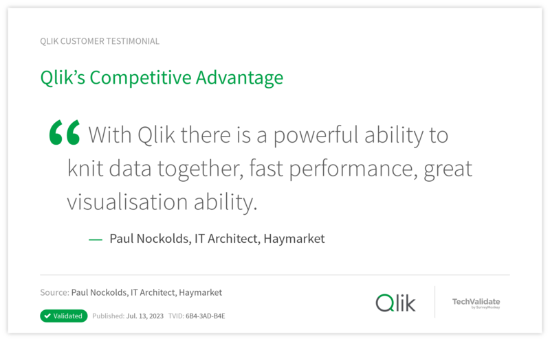 Qlik's Competitive Advantage