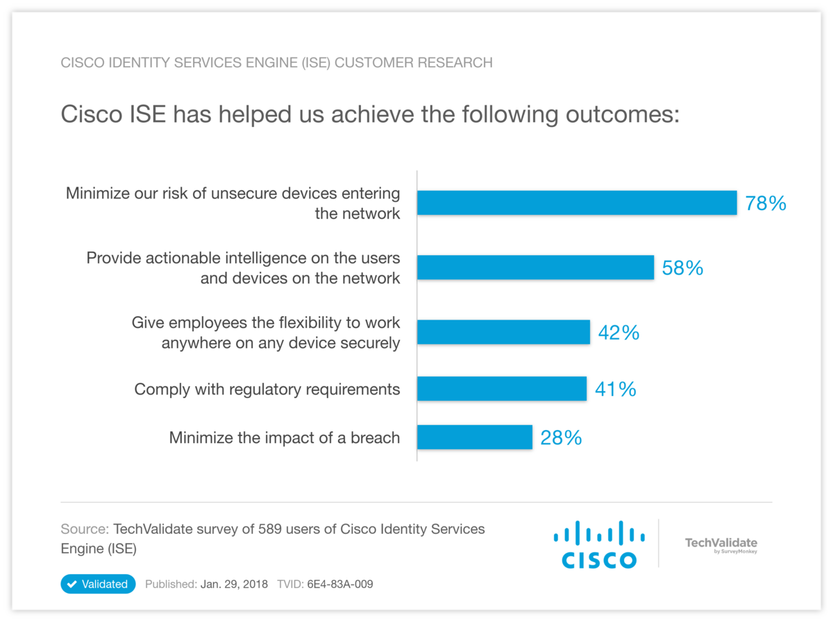 Cisco Identity Services Engine (ISE) Customer Research