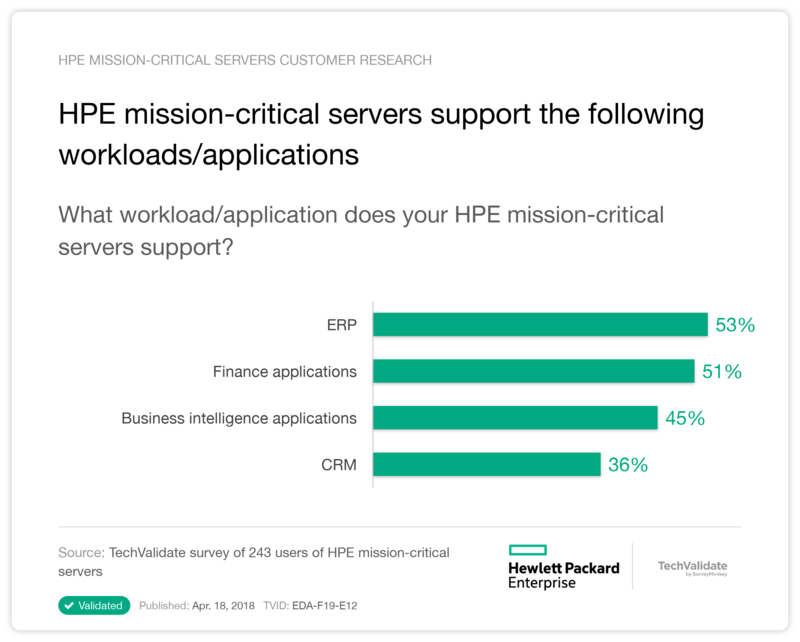 HPE mission-critical servers support the following workloads/applications