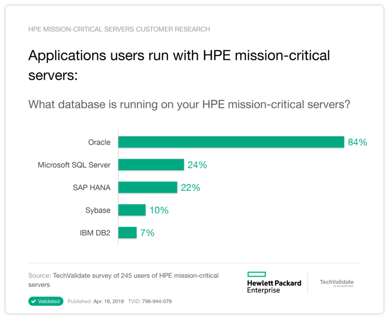 Applications users run with HPE mission-critical servers: