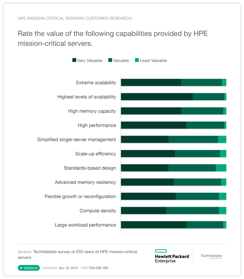 HPE mission-critical servers Customer Research
