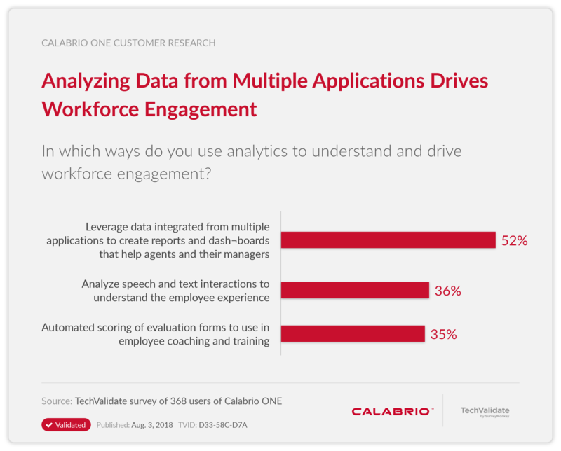 Analyzing Data from Multiple Applications Drives Workforce Engagement