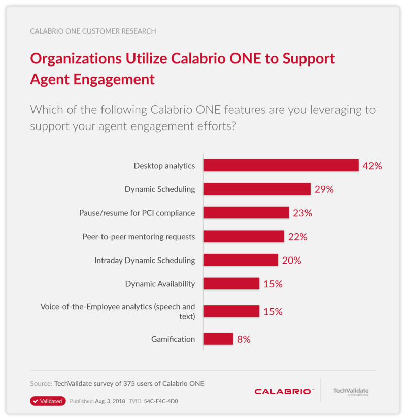 Organizations Utilize Calabrio ONE to Support Agent Engagement