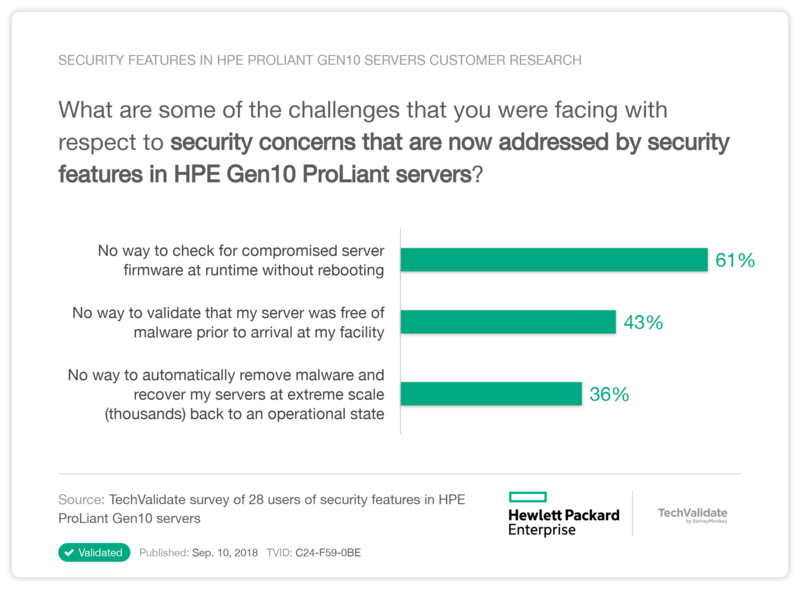 security features in HPE ProLiant Gen10 servers Customer Research