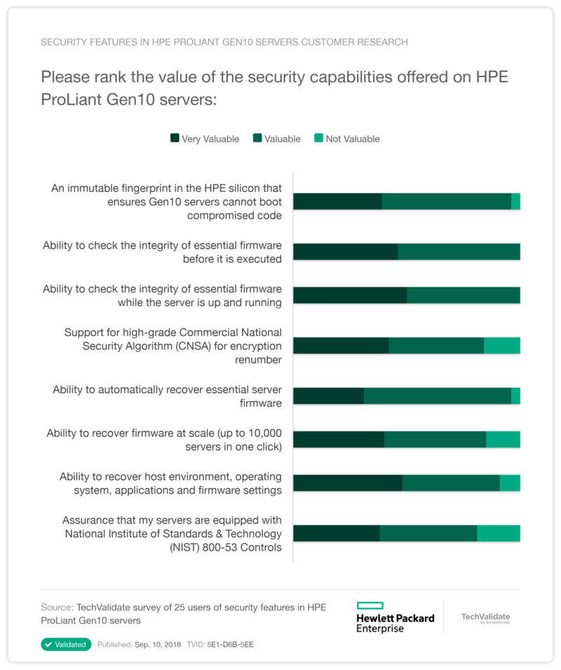 security features in HPE ProLiant Gen10 servers Customer Research