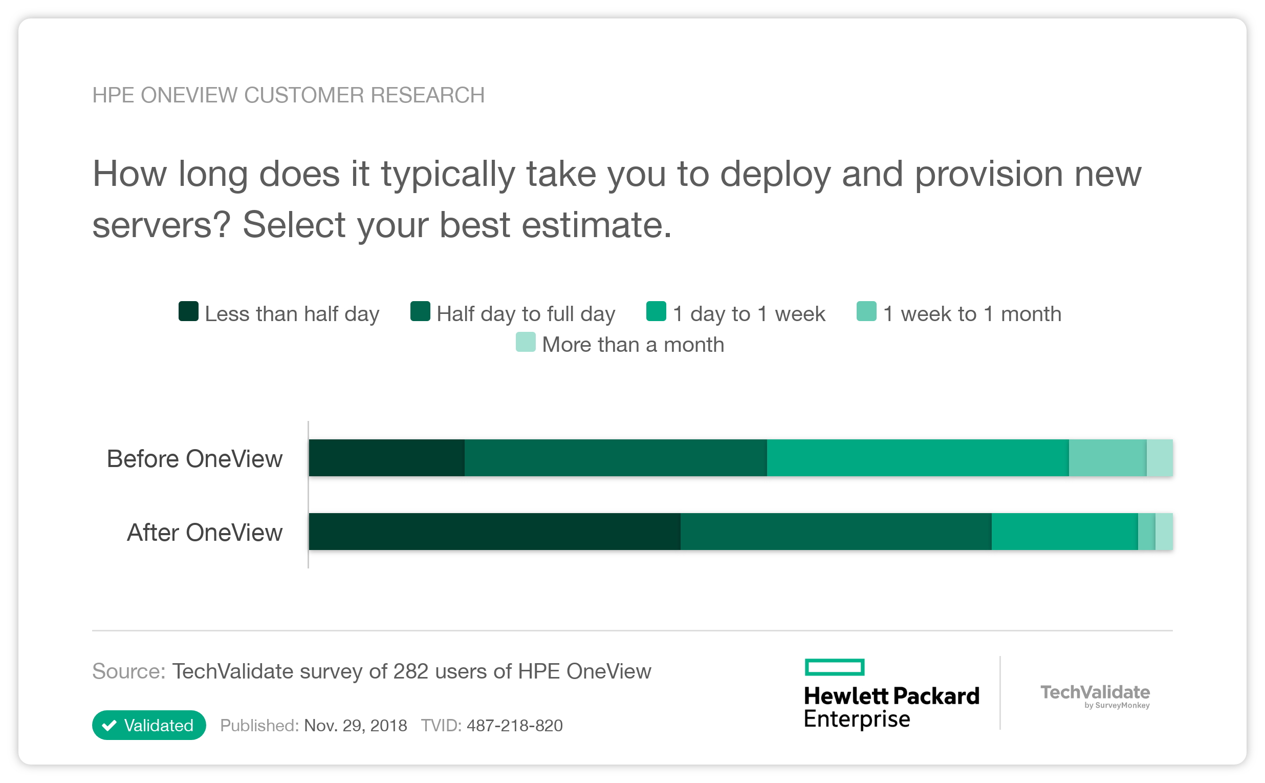 HPE OneView Customer Research
