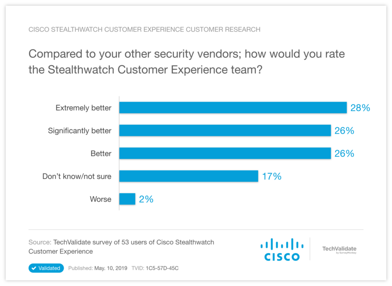 Cisco Stealthwatch Customer Experience Customer Research