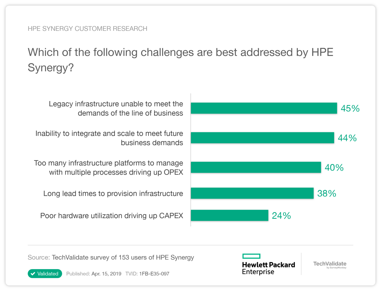 HPE Synergy Customer Research