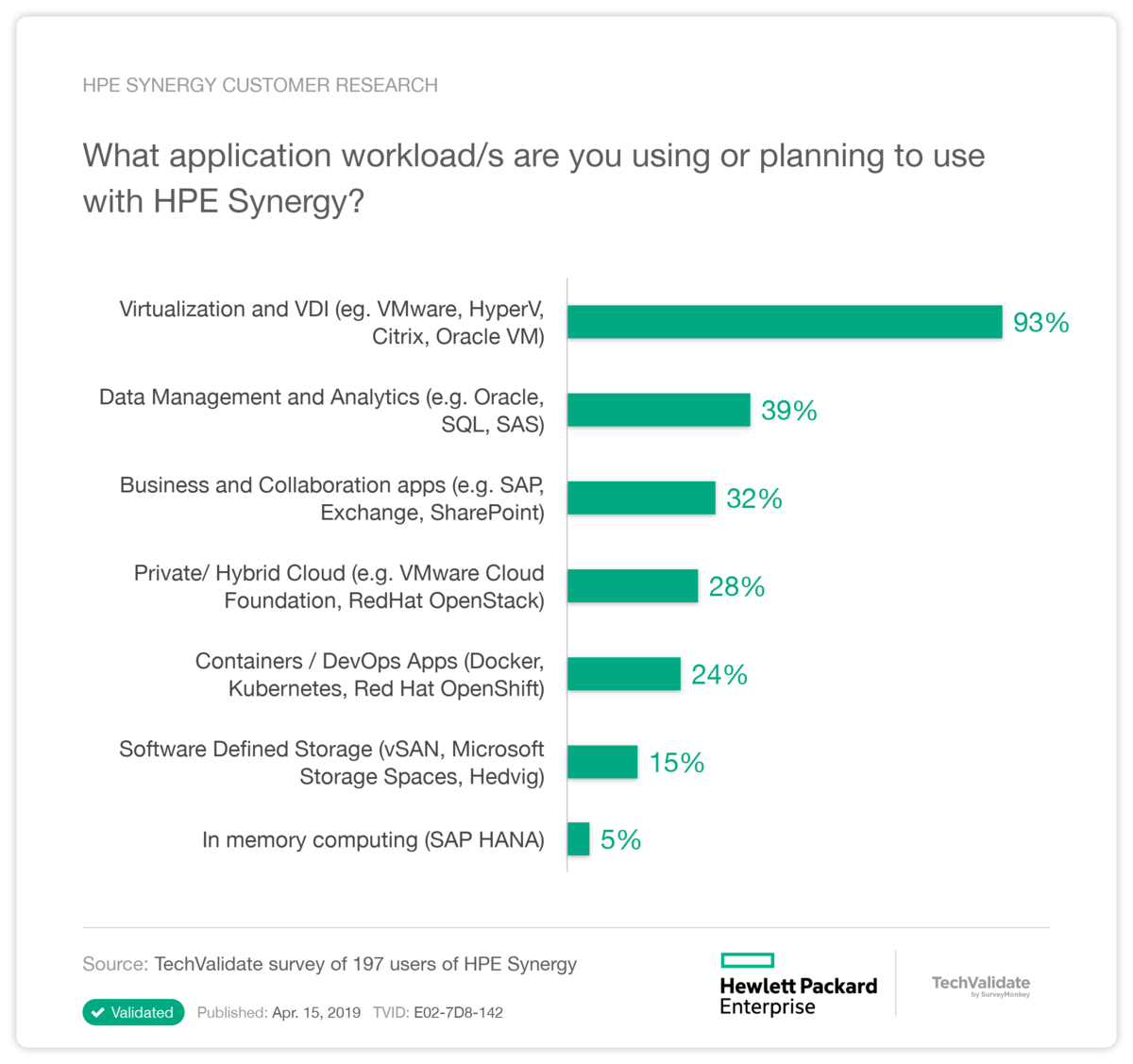 HPE Synergy Customer Research