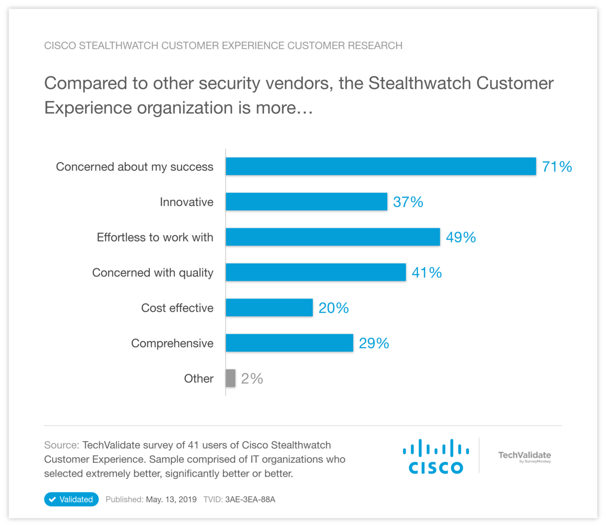 Cisco Stealthwatch Customer Experience Customer Research