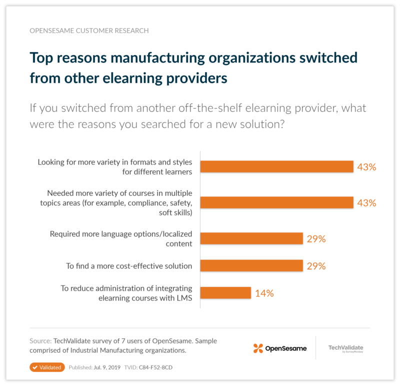 Top reasons manufacturing organizations switched from other elearning providers