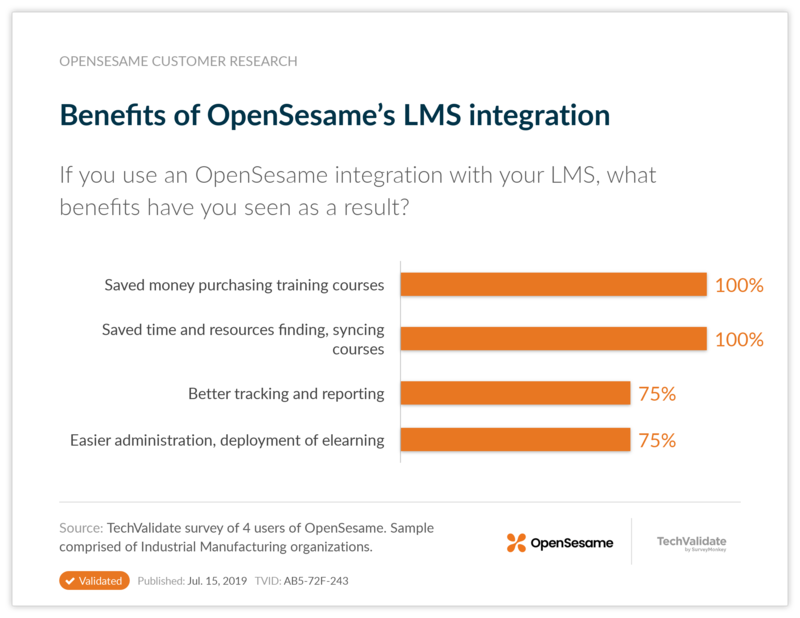 Benefits of OpenSesame's LMS integration
