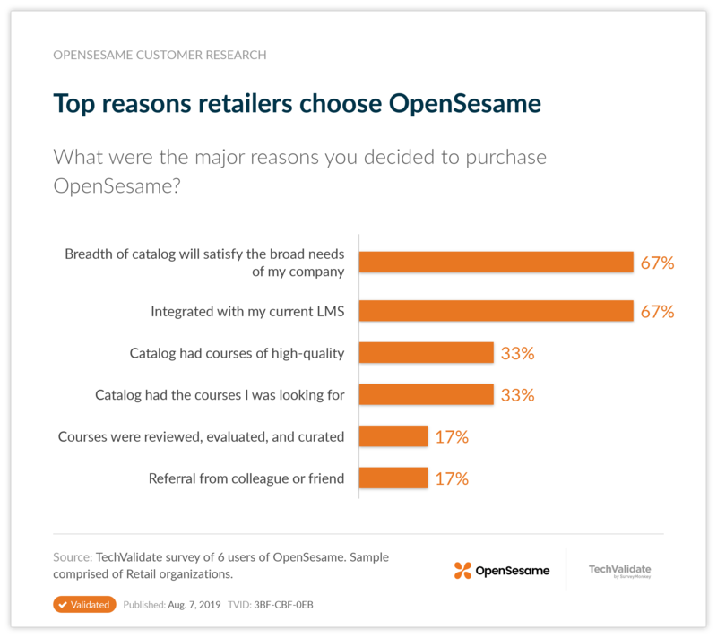 Top reasons retailers choose OpenSesame