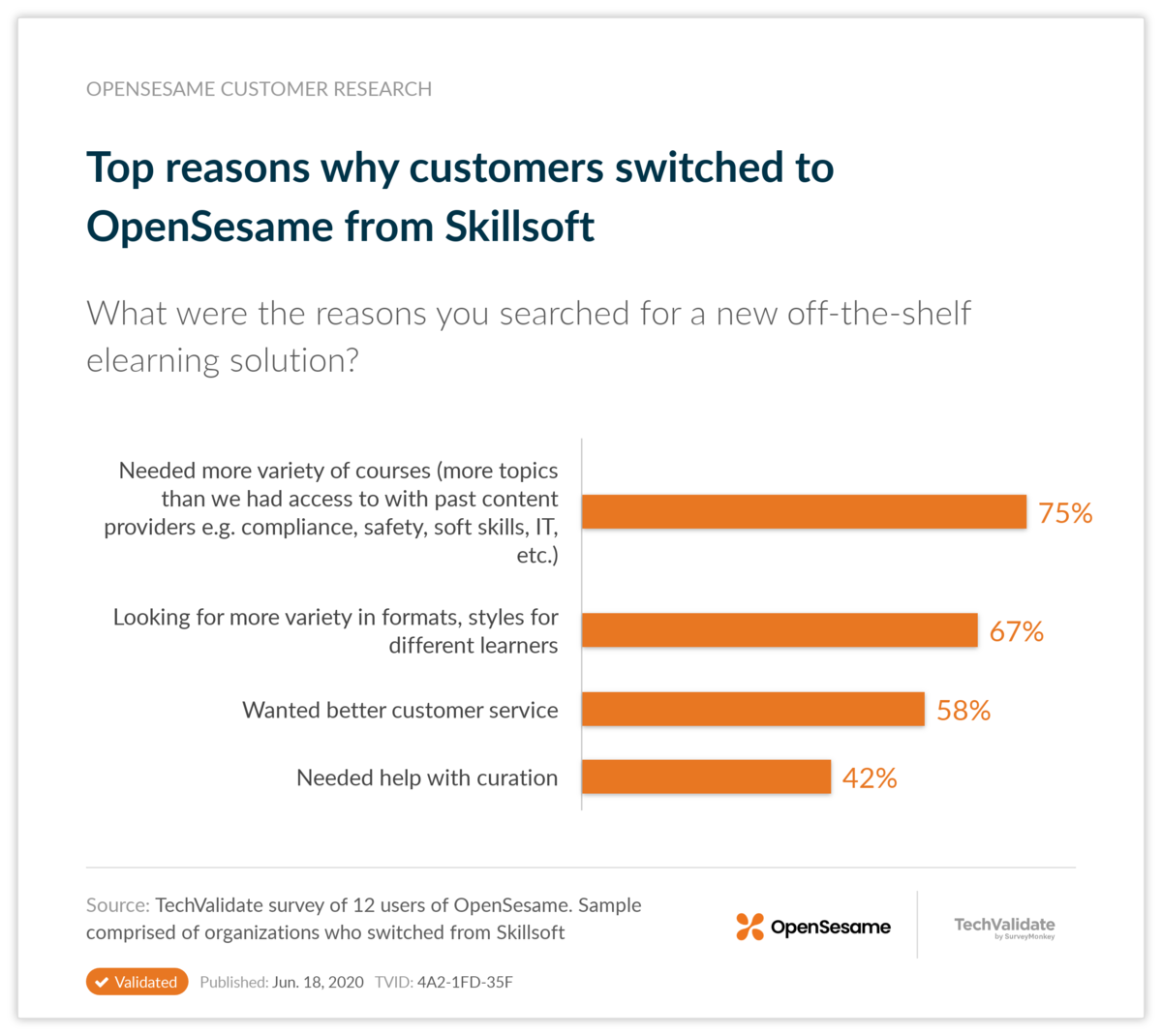 Top reasons why customers switched to OpenSesame from Skillsoft