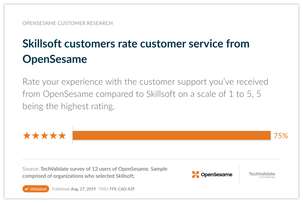 Skillsoft customers rate customer service from OpenSesame