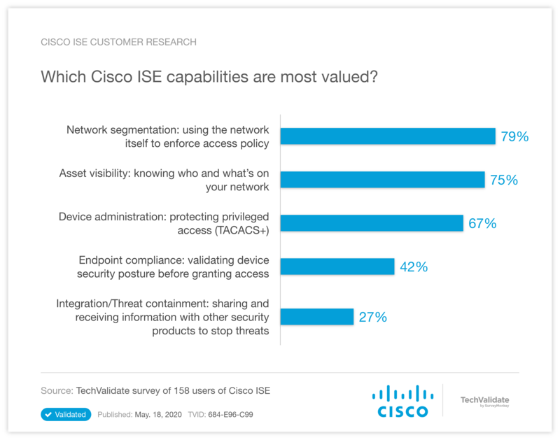 Cisco ISE Customer Research
