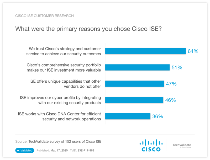 Cisco ISE Customer Research